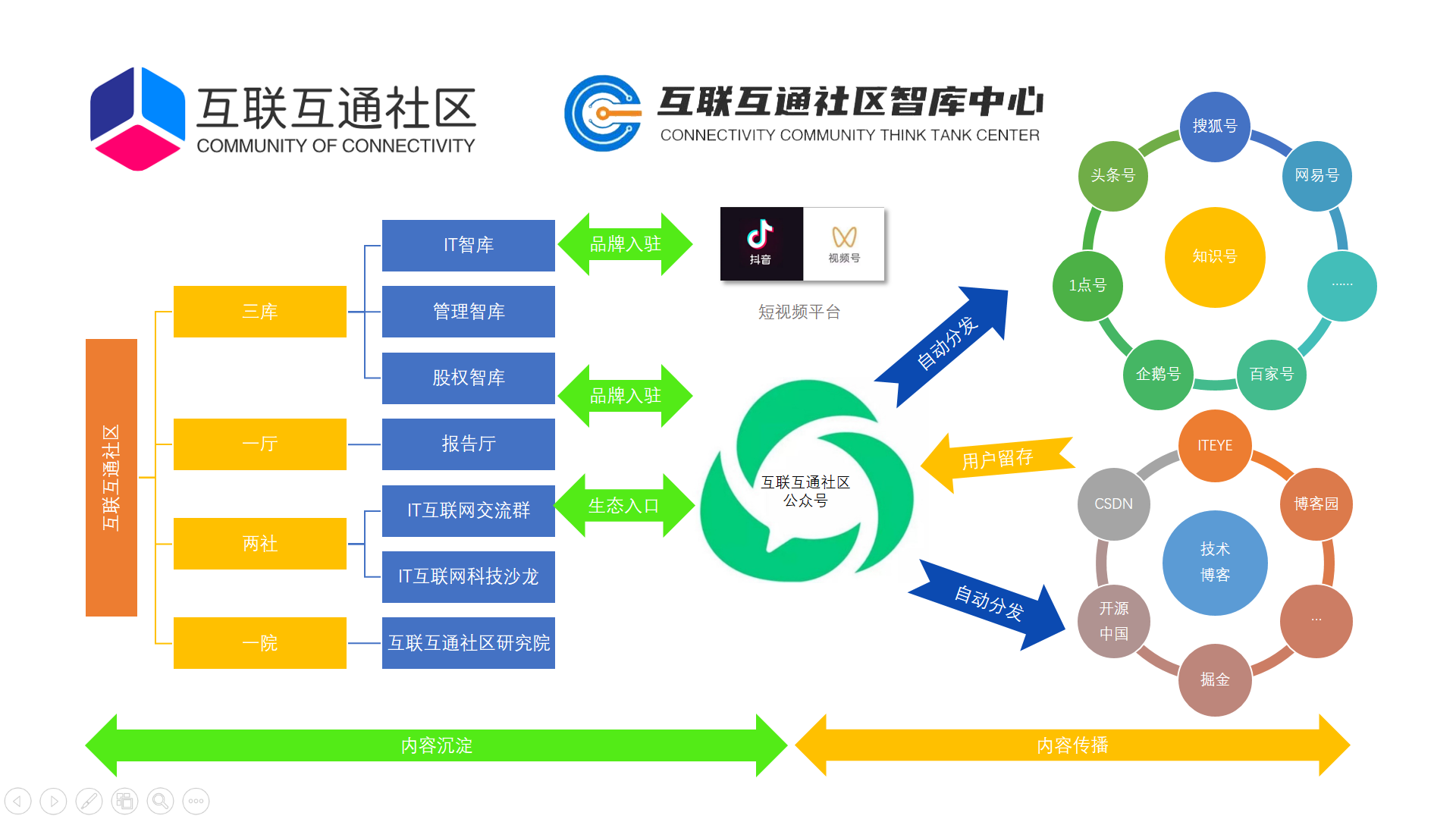 about image